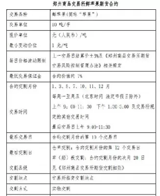 苹果期货持仓限制(苹果期货持仓限额)