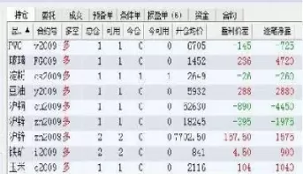 期货可用资金为负多少会强制平仓(期货可用资金为负多久会强平)