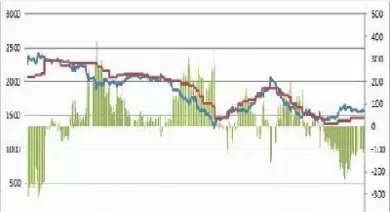 焦炭期货交易的条件(期货焦炭的交易条件)