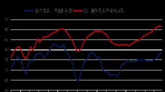 焦炭期货价格指数(焦煤期货价格指数)