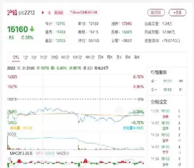 沪铅期货实时行情最新2107(沪铅期货今日实时行情铅价)_道指直播_第1张_宇龙理财网 沪铅期货实时行情最新2107(沪铅期货今日实时行情铅价)_https://www.dglong8.com_道指直播_第1张