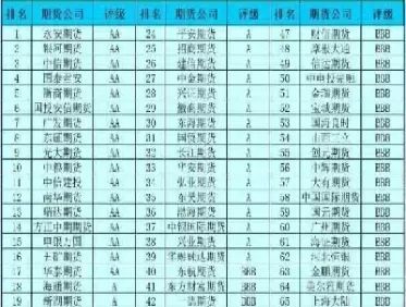 期货一手和十收手续费一样吗(期货一手都是10吨吗)