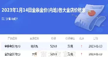 搜黄金今日价格(大连黄金价格今日)