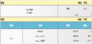 沪银期货保证金是多少(沪银期货交易规则)