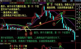 股指期货当日怎么买卖(股指期货每日交易限制)