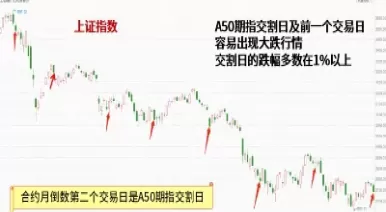 股指期货可以随时交割吗(股指期货能交割吗)