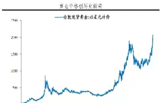近期黄金价格走势预测分析(近期黄金的价格是多少)