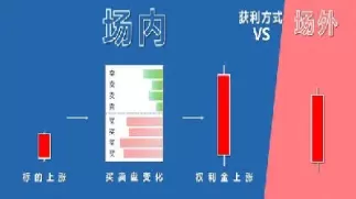 二级市场场内期权的品种(二级市场期权交易)