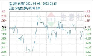 沪铅主力价格走势图(沪铅主力实时行情)