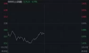 今日期指最新指数(今天最新指数行情)