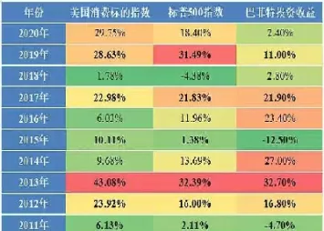 标准普尔500指数以上的指数基金(标准普尔500指数etf)