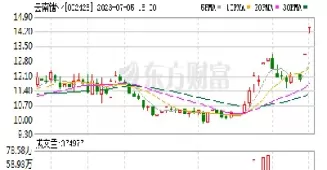 锗期货实时行情(锗期货价格走势图)