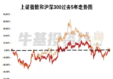 沪深300的指数是多少(沪深300指数指的是)