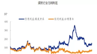 煤炭期货价格走势图最新(煤炭期货价格最新消息)