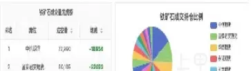 新加坡铁矿石期货行情走势图(新加坡铁矿石期货行情走势图分析)