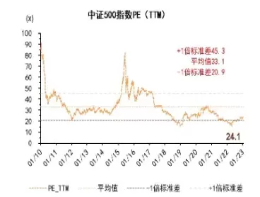 中证500指数期货名词解释(中证500期货代码对照表)