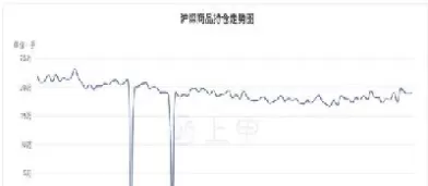 影响沪深300股指期货的因素(股指期货与沪深300的关系)
