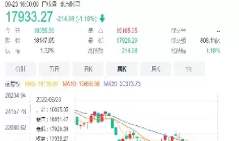 恒生指数11日收盘下跌(恒生指数今天停盘)