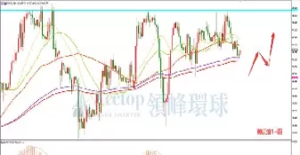 美原油今日最新走势(国际油价和原油走势)