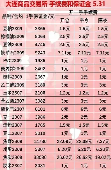 期货手续费是每天都扣吗(期货手续费是当天结算吗)