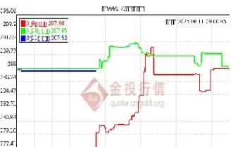 今日黄金走势最新消息实时(今日黄金走势最新消息实时行情)