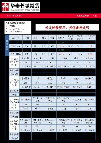焦炭期货几点结束(焦炭期货交易时间)