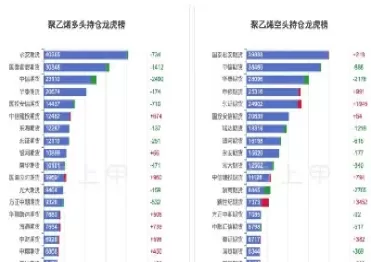 国外聚乙烯期货(聚乙烯期货价目表)