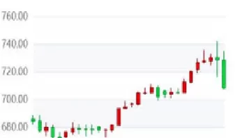 美国纽约黄金期货行情(纽约黄金期货实时行情美国)