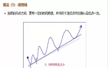 豆一期货技术分析(豆一期货基本面)