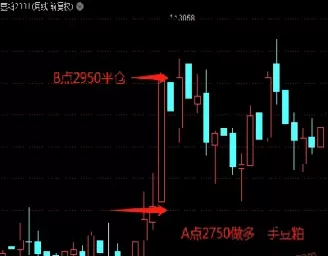 豆粕期货最高点(豆粕期货最新消息)