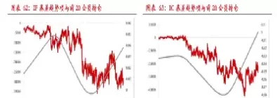股指期货机构多空持仓查询(股指期货多空持仓在哪查询)