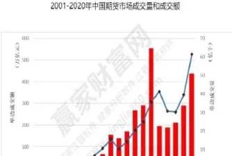 中证500期货乘数(中证500期权合约乘数)