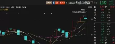 科创板股指期货代码(创业板和科创板股指期货)