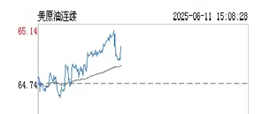 原油期货实时行情今日(原油期货最新行情)