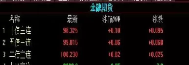 短期国债期货交割方式(短期国债期货有哪些)