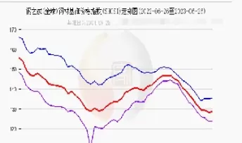 国际金属期货价格(国际金属期货价格在哪看)