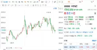 看美股期货实时行情的设备(美股期货实时指数在哪里看)