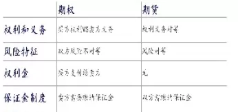 商品期权和股指期权的区别(指数期权与股指期权有什么区别)