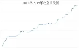期货交易时间是多少(期货交易时间一共多少小时)