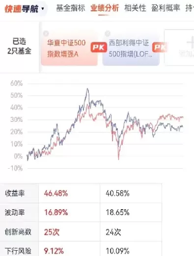 中证500指数基金哪个好(中证500指数基金选哪支好)
