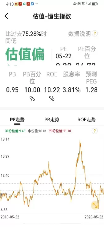 恒生指数期权代码(恒生指数是什么意思)