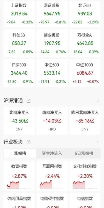 深证a股指数最新涨幅(深圳a股行情深证指数)