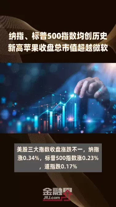 标普500指数再创历史收盘新高(标普500指数纳斯达克实时行情)