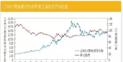 黄金期货价格连(黄金期货价格与库存关系)