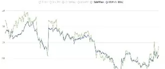 中证500期货股指贴水原因(中证500股指期货贴水)