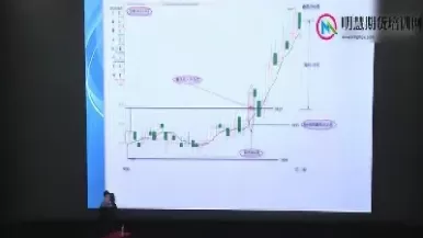 期货实战交易技巧(期货交易实战技巧)