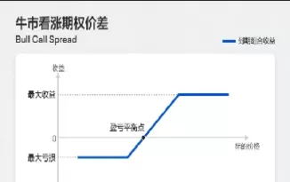 外汇买入期权与卖出期权(买入外汇期权交易)_财经要闻_第1张_宇龙理财网 外汇买入期权与卖出期权(买入外汇期权交易)_https://www.dglong8.com_财经要闻_第1张