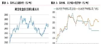 期货2205玉米最近行情(期货2205最新走势分析)