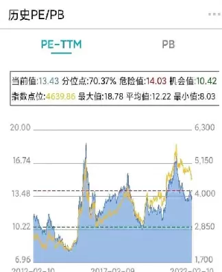 如何定投沪深300指数(定投沪深300指数股票)