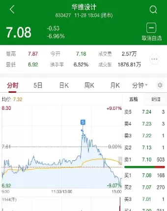 上证指数今日的走势(上证指数今日的走势如何)